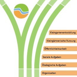 Seminar Fachberatung